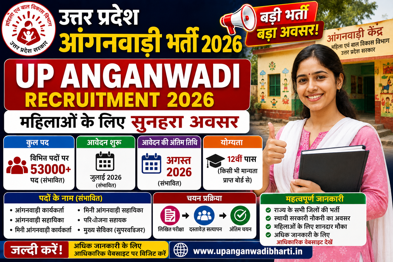 आंगनवाड़ी भर्ती 2026 जानकारी