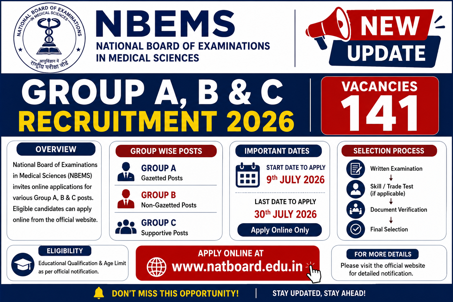 NBEMS recruitment 2026 infographic poster